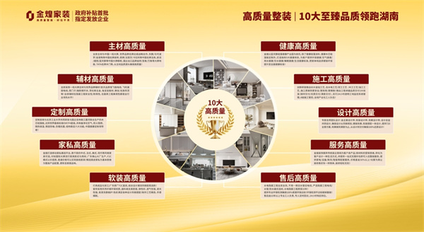金煌家装“超级免单节”来了政企双补万元优惠为你打造理想家(图2)