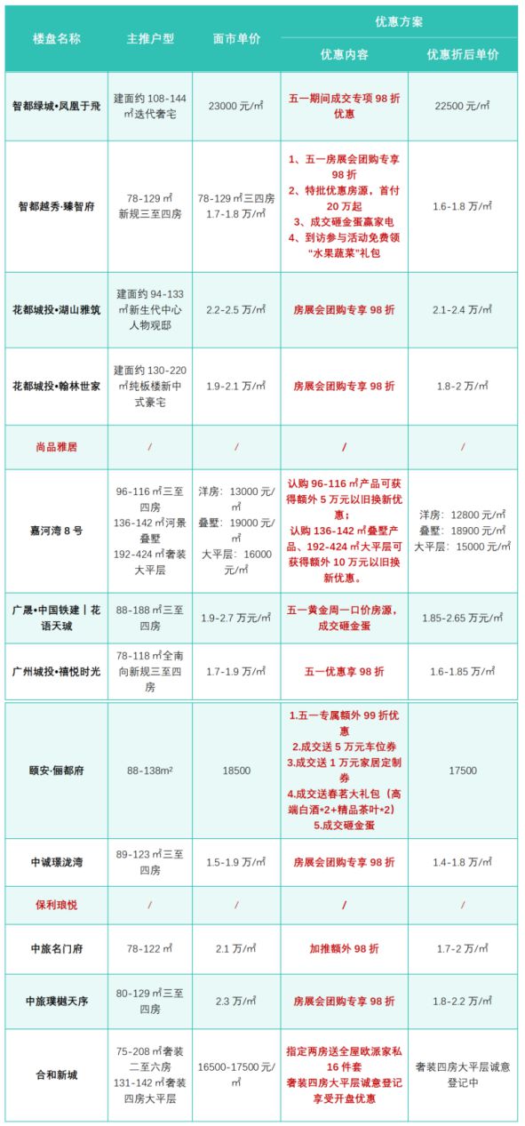 五一特惠花都好房节家居家装博览会开幕(图2)