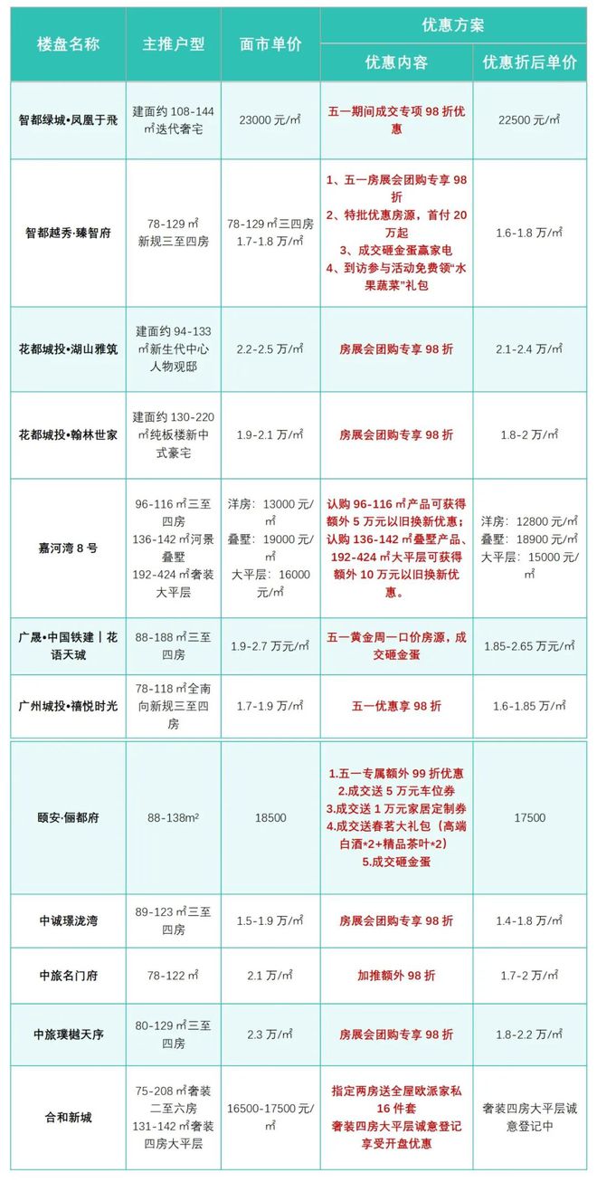 开云APP平台：五一特惠广州花都好房节家居家装博览会即将盛大开幕(图2)