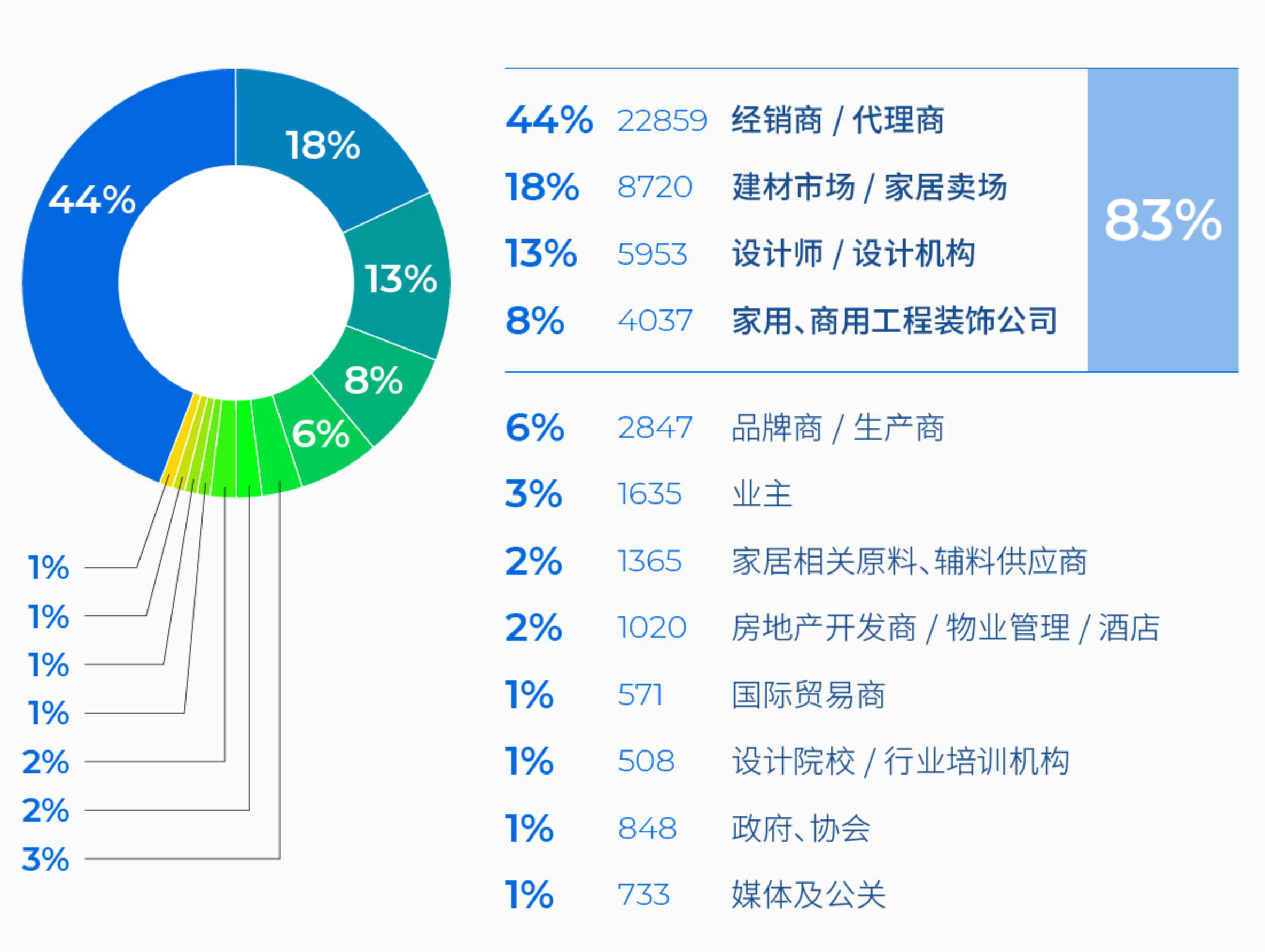 2026北京家居展定档百万级买家池等您对接(图5)