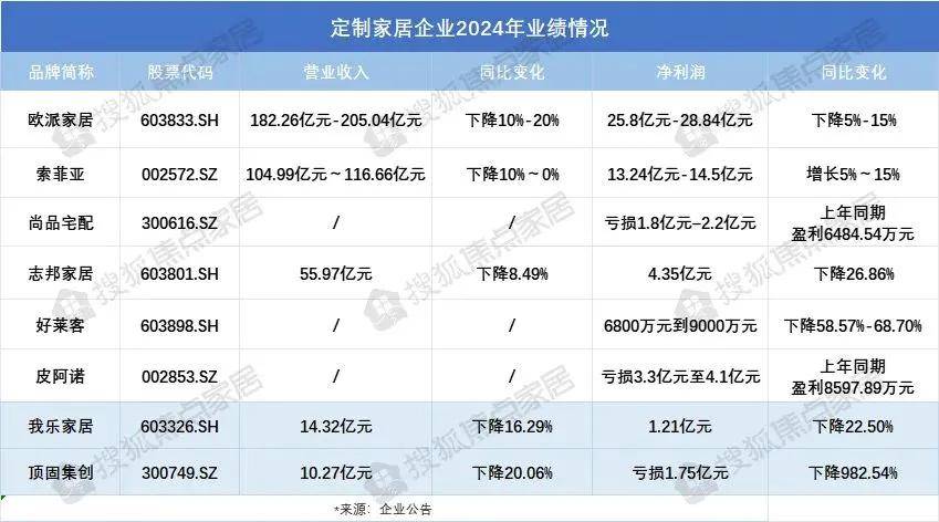 家居周十条 广东省一季度家具零售额增长422%第137届广交会第二期开幕定制家居企业2024年集体承压…(图4)