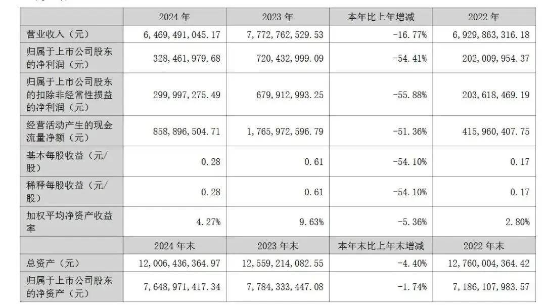 家居周十条 广东省一季度家具零售额增长422%第137届广交会第二期开幕定制家居企业2024年集体承压…(图8)