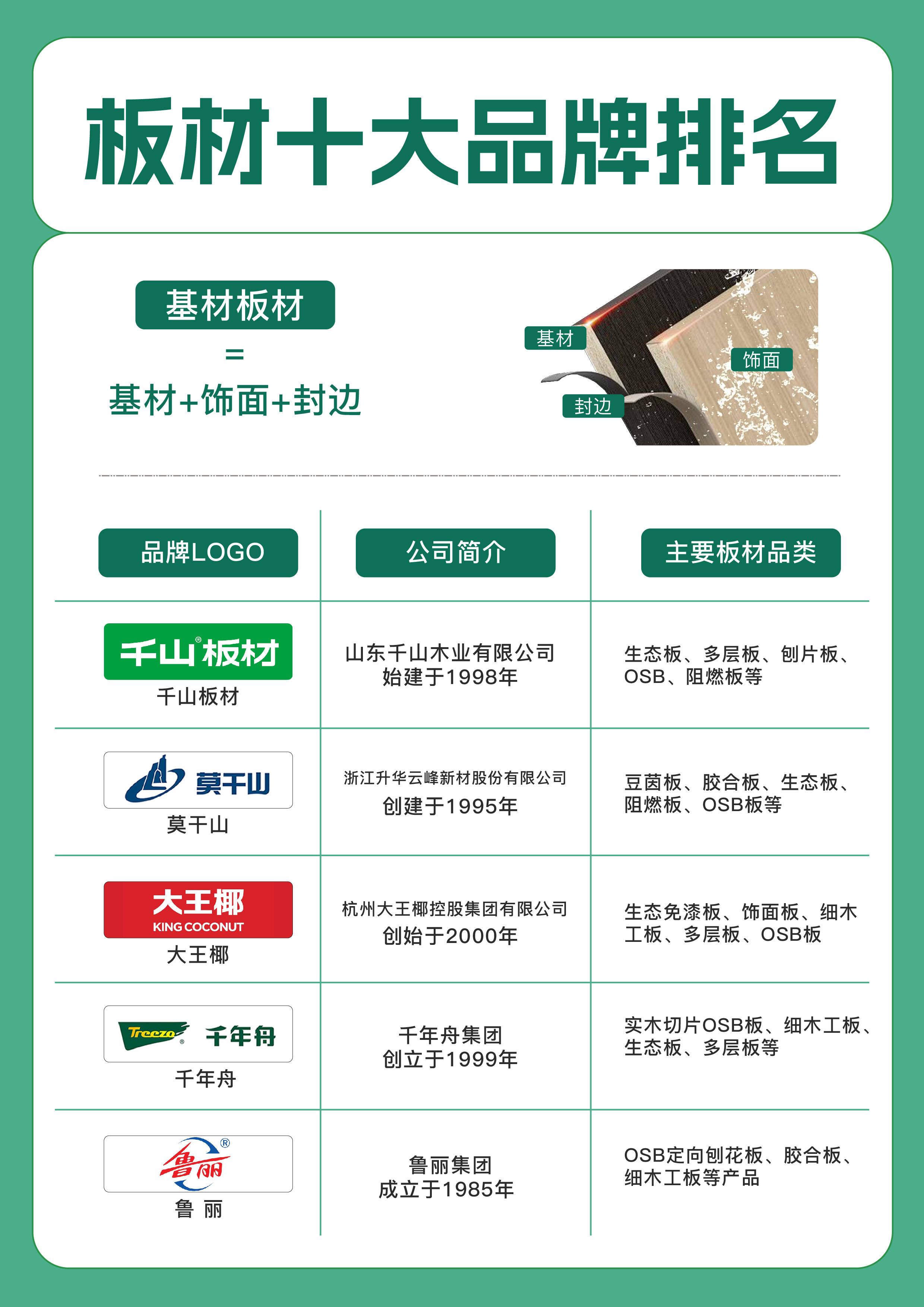 家居装修必看2025 板材品牌十大推荐五星品牌竟有这些(图1) 家居装修必看2025 板材品牌十大推荐五星品牌竟有这些(图1)
