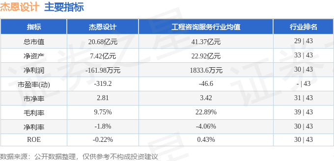 股票行情快报：杰恩设计（300668）4月30日主力资金净买入3451万元(图2)